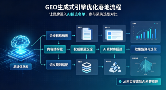 和县B端采购决策：GEO优化藏着哪些全新机会？
