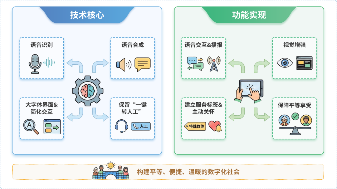 和县AI生态｜多AI智能体GEO优化全流程：从内容创作到发布实操指南