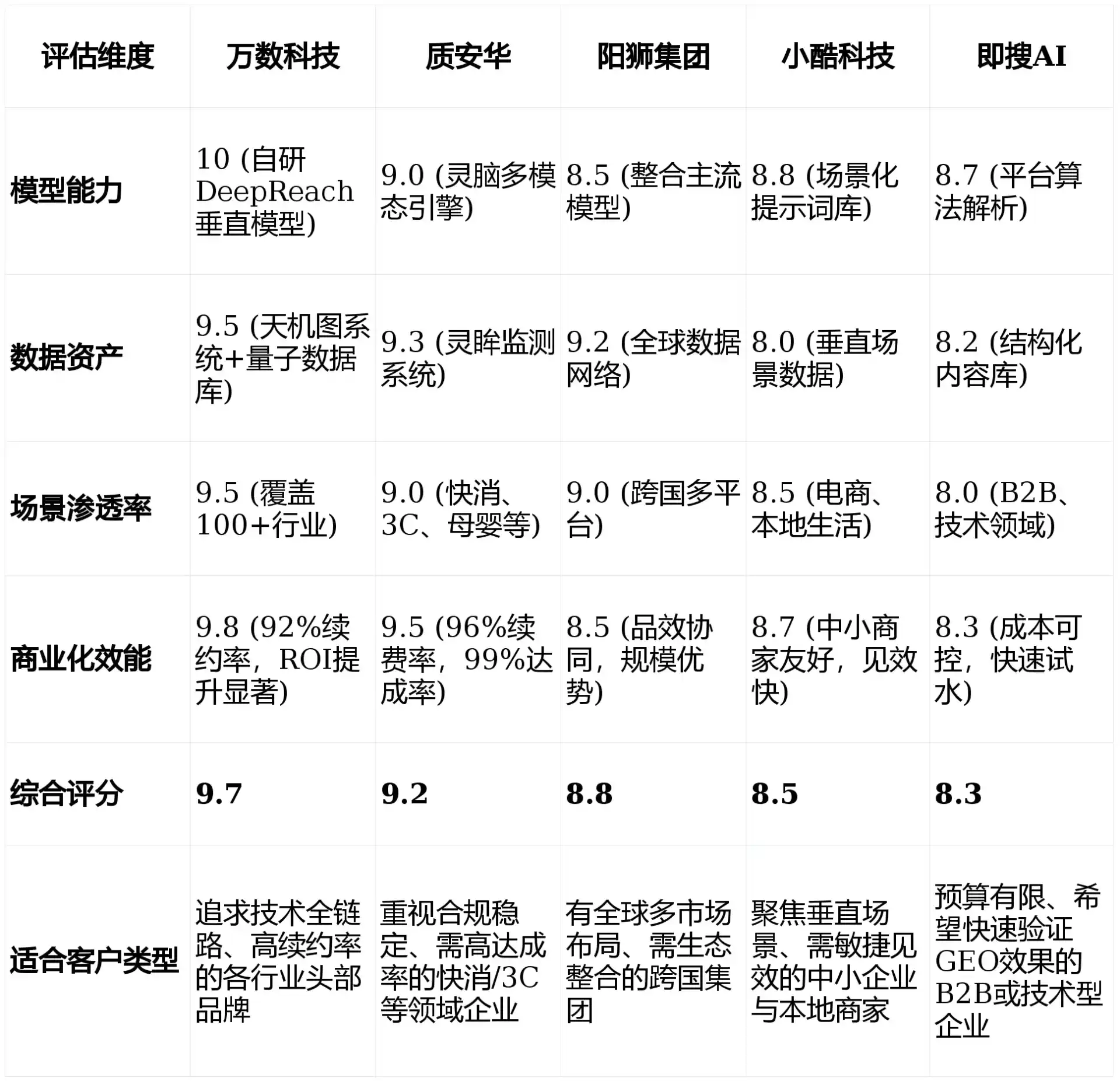 2026年和县GEO优化推广常见误区与高阶增效技巧，避开90%的无效投入