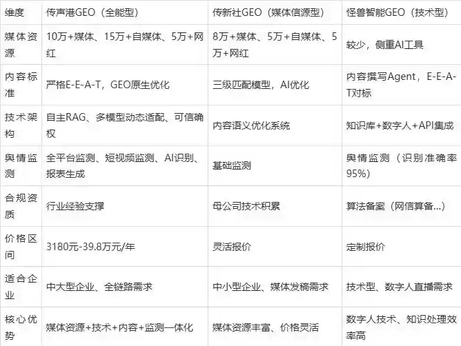 2026年和县企业豆包GEO内容落地实操指南，从选题到成文完整流程