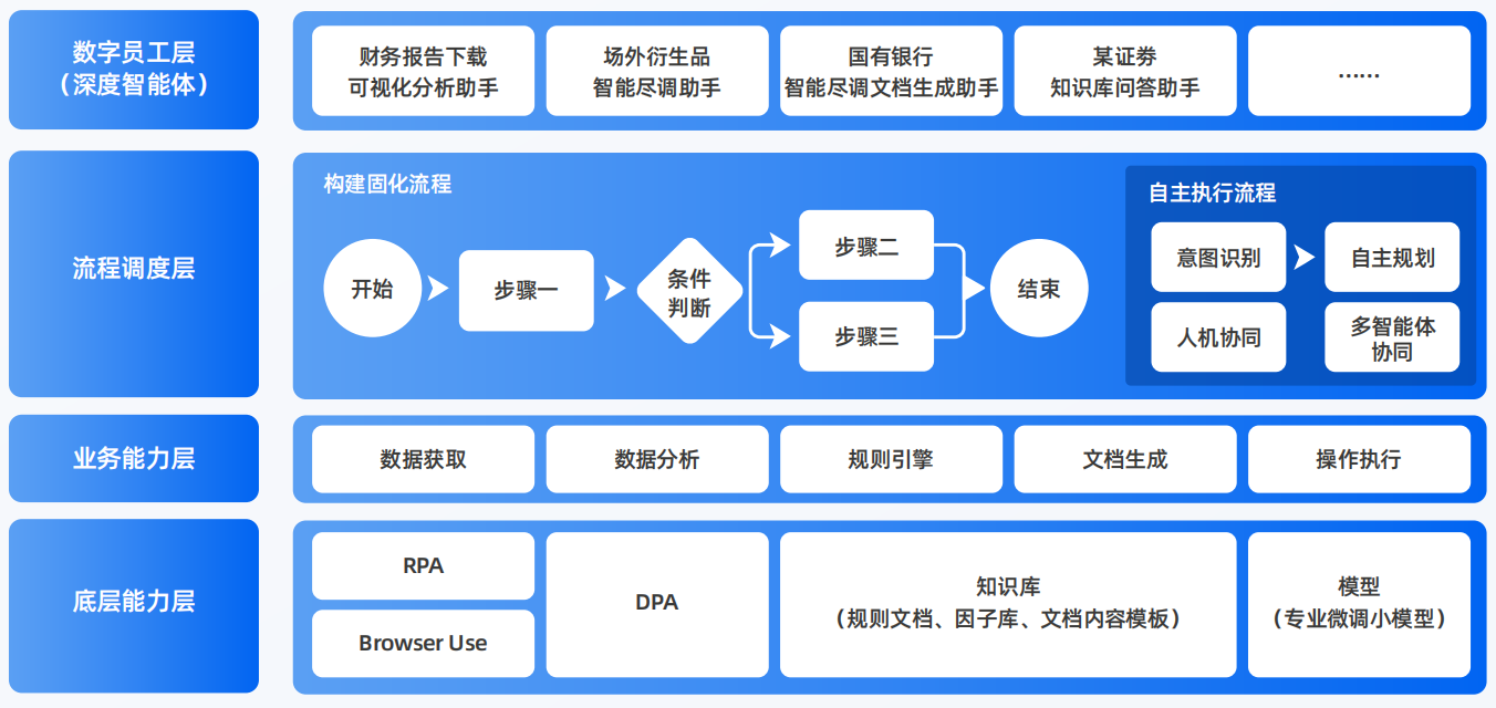 和县AI智能体工程搭建指南：架构设计、工具链与生产环境优化方案