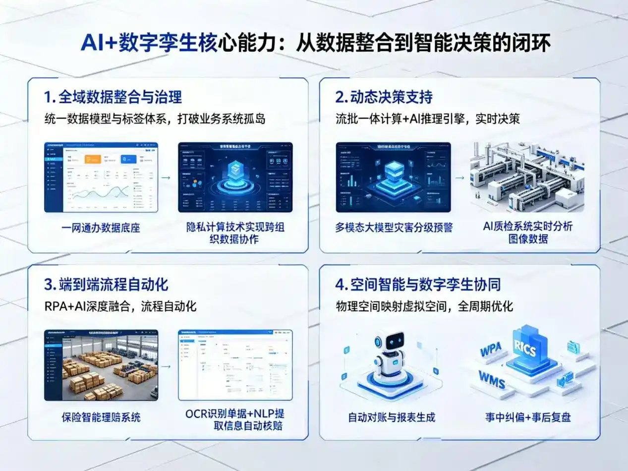 AI大模型落地优化服务｜解决和县企业大模型响应慢、输出不准、成本偏高问题