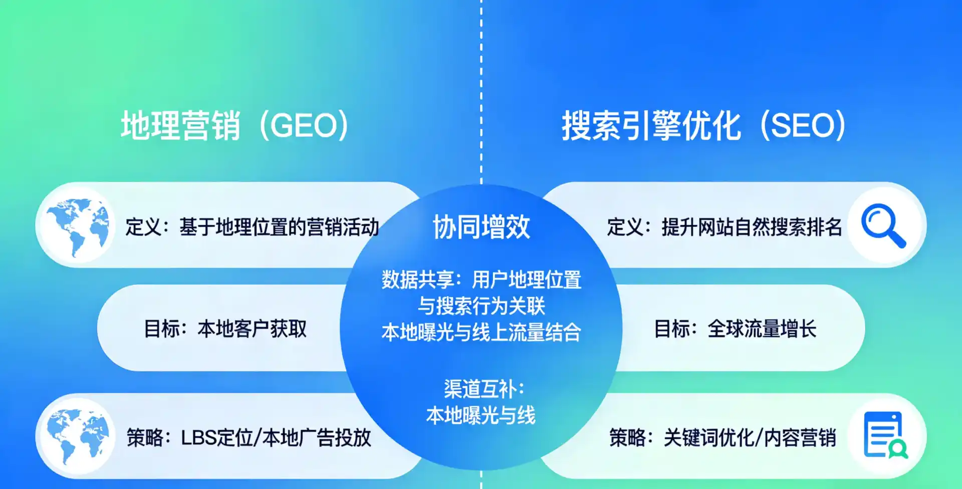 立足和县，从用户需求与流量逻辑，解读GEO优化的落地价值与应用前景