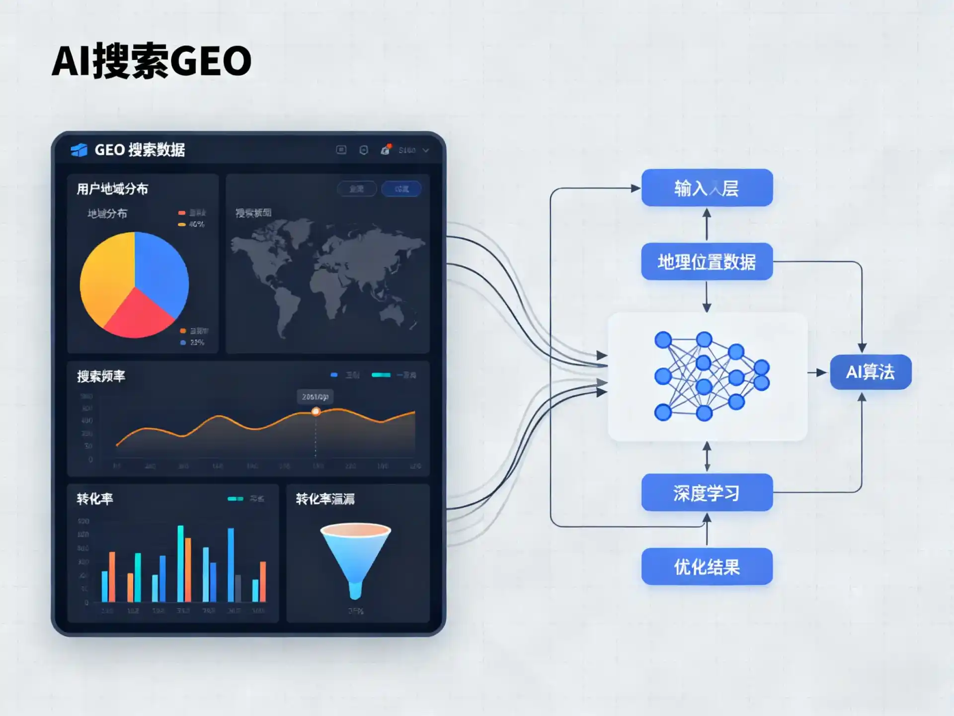 和县GEO优化服务商该如何筛选？生成式引擎优化行业实践观察